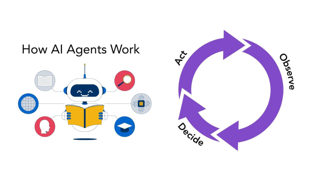 AI agents working process