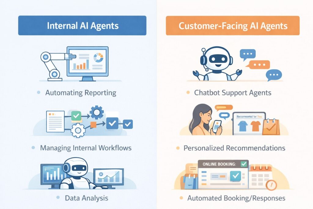Internal vs customer-facing AI agents